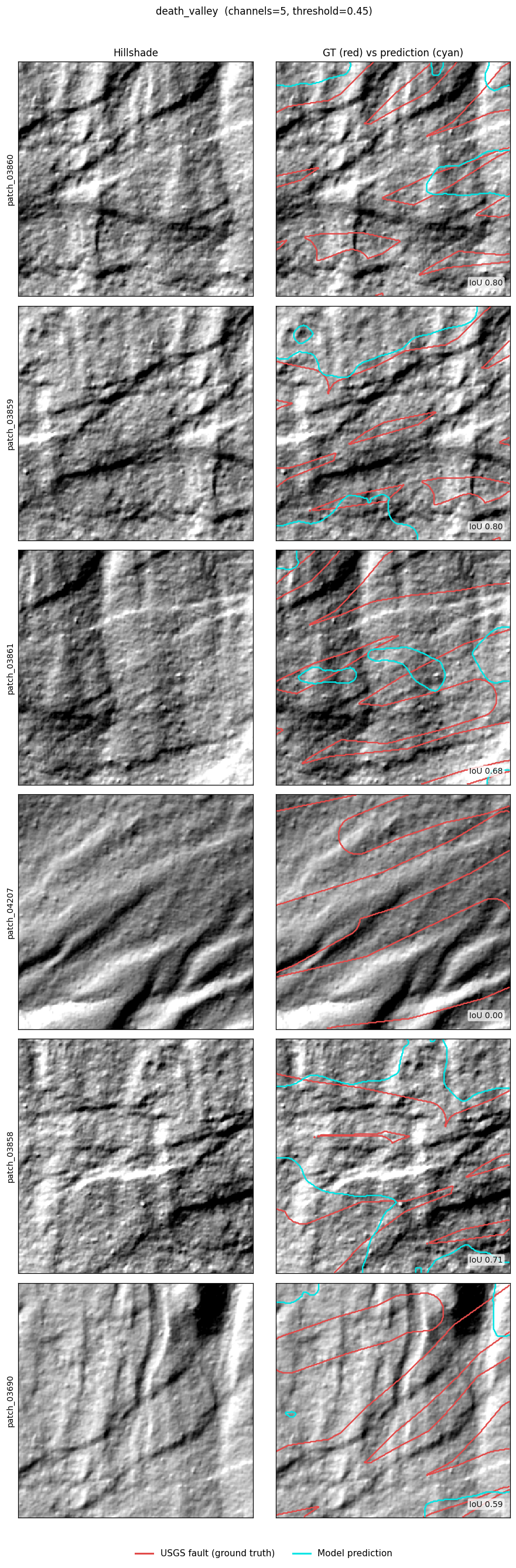 Quail Mountains prediction over hillshade